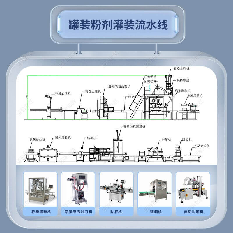 粉末灌（guàn）裝線