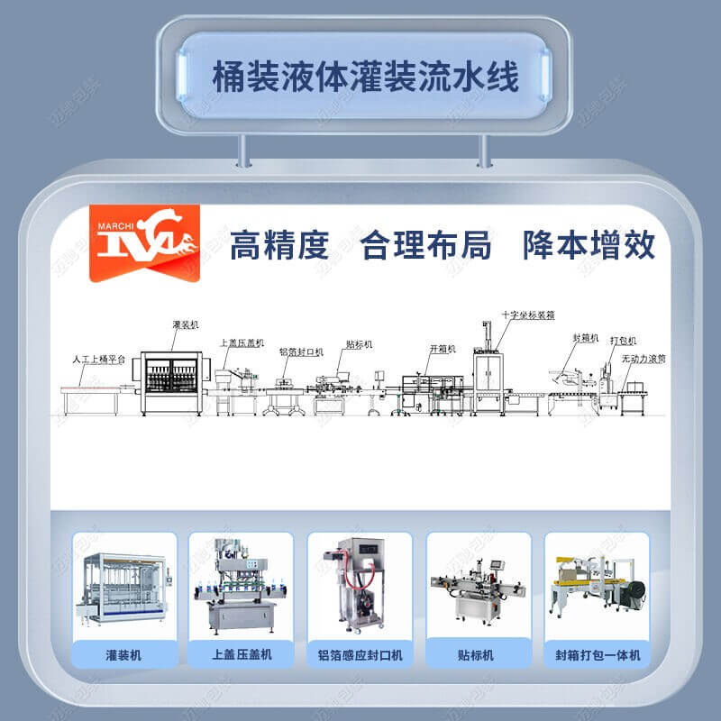 消（xiāo）毒液灌裝流水線